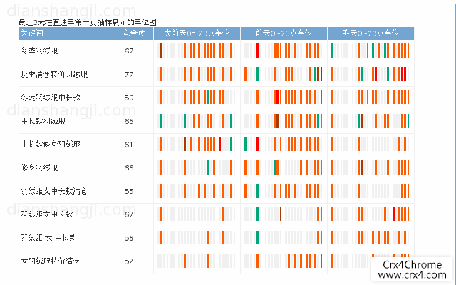 电商记