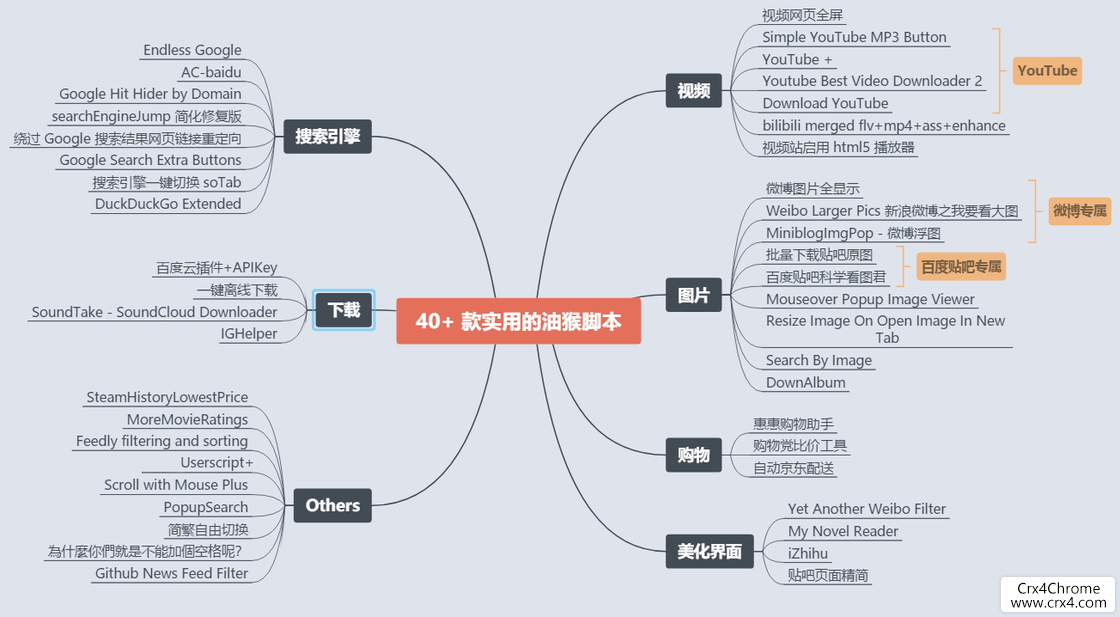 Tampermonkey实用脚本推荐助你更好的使用chrome