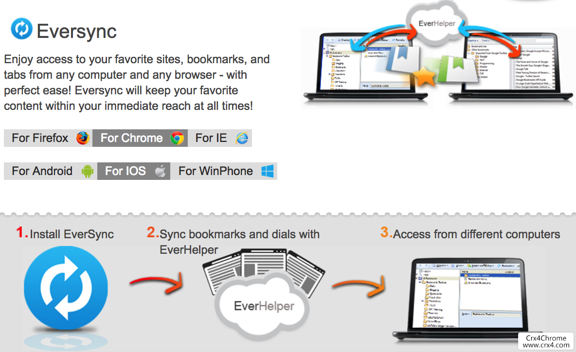 EverSync