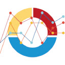 Codeforces Practice Tracker
